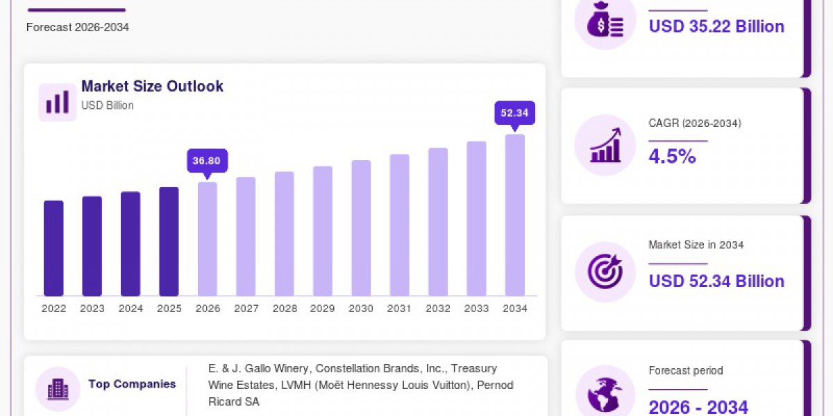 Brewed Wine Market: Global Demand, Growth Trends and Forecast 2026–2034
