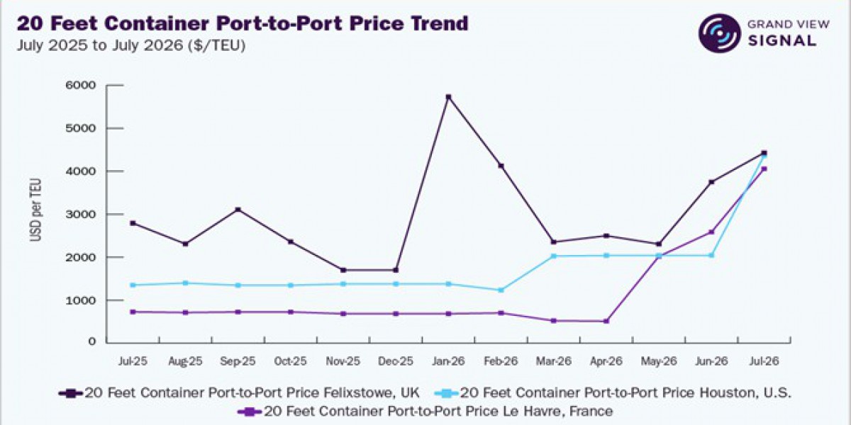 How Cross-Modal Pricing Data Can Improve Global Logistics Strategy?