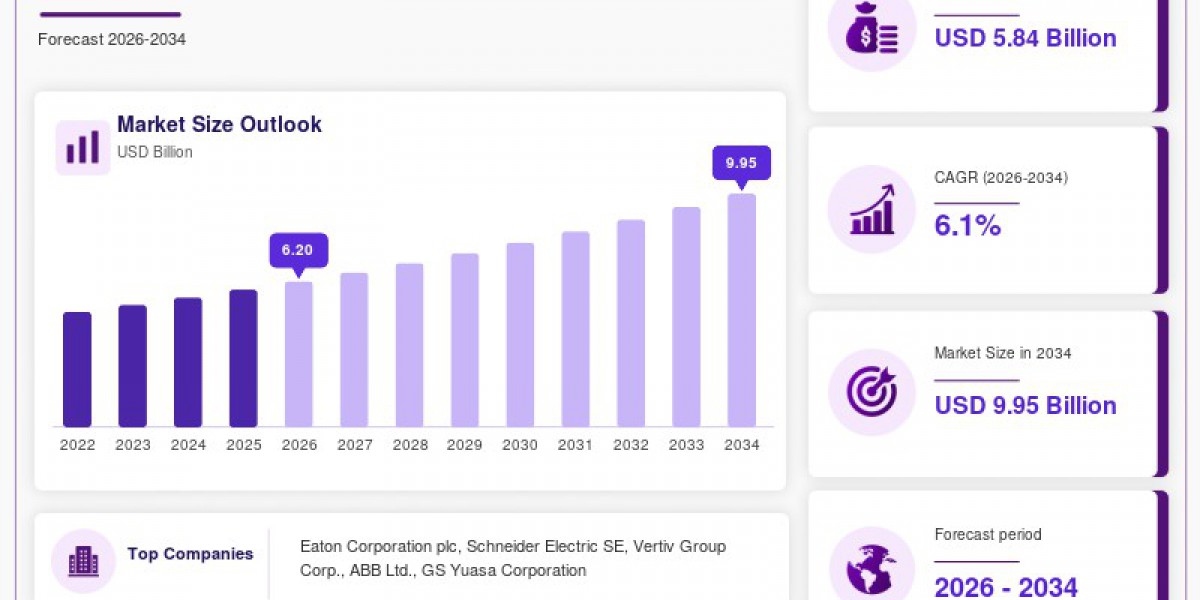 Battery in Telecommunications Market Trends, Opportunities and Forecast 2026–2034