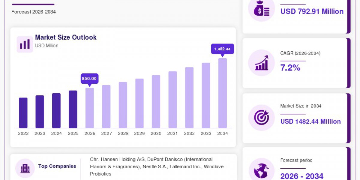 Infant Gut Health Revolution: Probiotic Raw Materials Enter a High-Growth Era