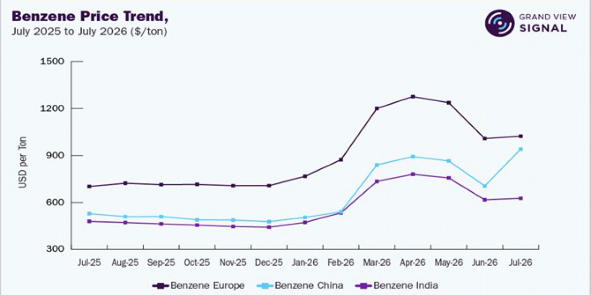 Chemical Price Analytics: Understanding the Forces Behind Market Movements