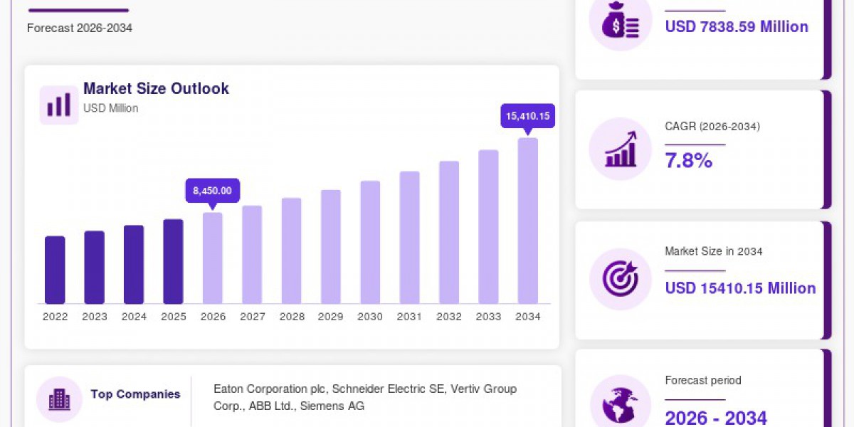 Battery Monitoring Solutions Market Analysis: Size, Demand, Segmentation and Forecast 2026–2034