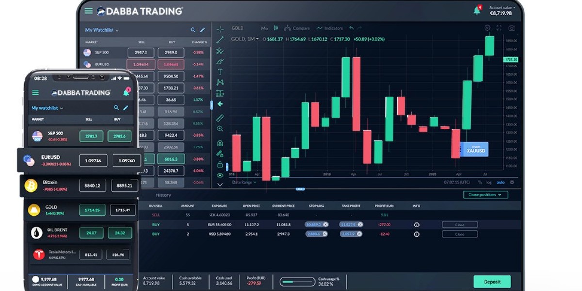 Dabba Trading App List – Download & Bonus Setup Guide