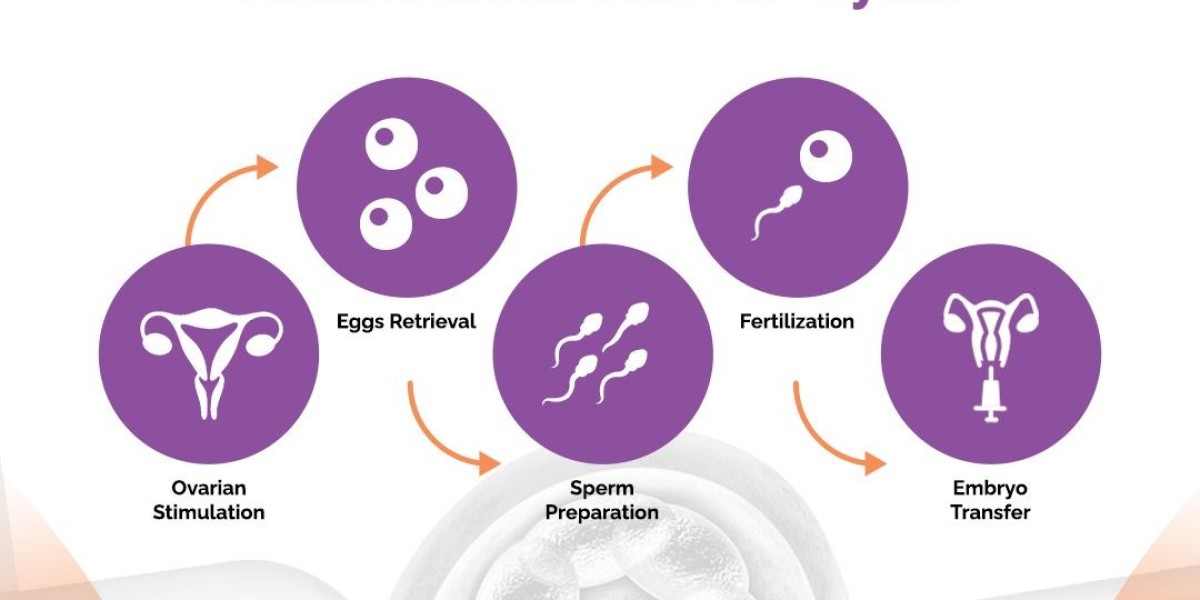 IUI Cost in Pakistan at GENOVA IVF and Fertility Center